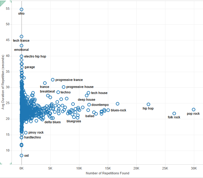 GitHub jcdvorchak/millionsonganalysis Explore the Million Song Dataset
